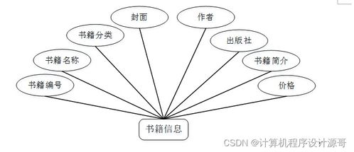 基于SSM框架的食品營(yíng)養(yǎng)搭配系統(tǒng)設(shè)計(jì)與實(shí)現(xiàn)