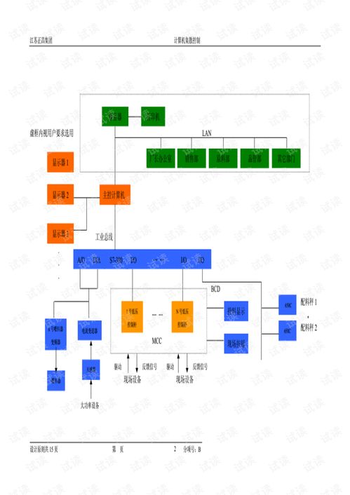 飼料廠計(jì)算機(jī)電氣控制系統(tǒng)參考培訓(xùn)與計(jì)算機(jī)系統(tǒng)服務(wù)